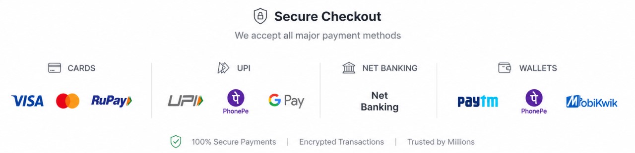 Indian Payment Methods